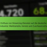 Einfluss von Streaming-Diensten auf die deutsche Filmindustrie: Marktanteile, Genres und Zuschauerverhalten