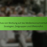 Einfluss von Werbung auf das Medienkonsumverhalten: Strategien, Zielgruppen und Effektivität